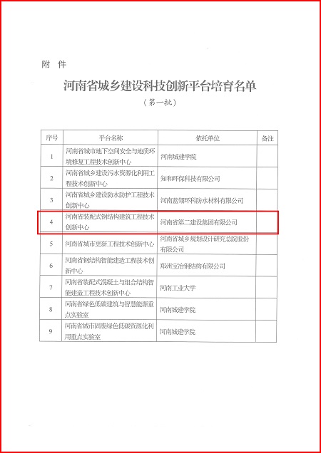 关于印发河南省城乡建设玩球「中国」官方网页版平台培育名单（第一批）的通知02.jpg